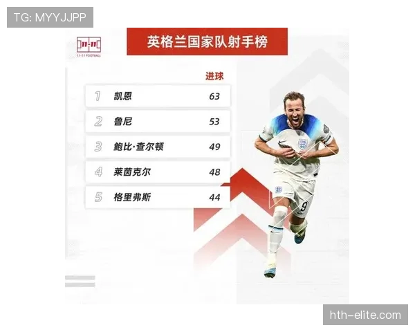 英格兰国家队明星球员介绍